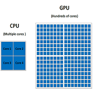 인텔 AMD 엔비디아 IBM 레드햇 & 삼성전자 파운드리 (CPU GPU 프로세서 / 7나노 / TSMC / 하이브리드 멀티 클라우드 / 컨테이너 가상화 / 데이터센터 서버)