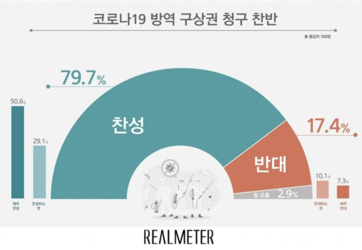  코로나 확산 책임 있다면  구상권 소송 당할 수도