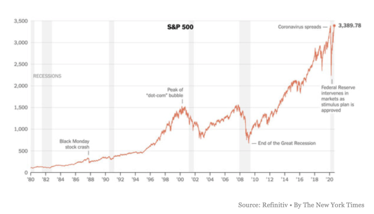  [오늘의 아메리카] S&P 500 신고가, DNC 개막