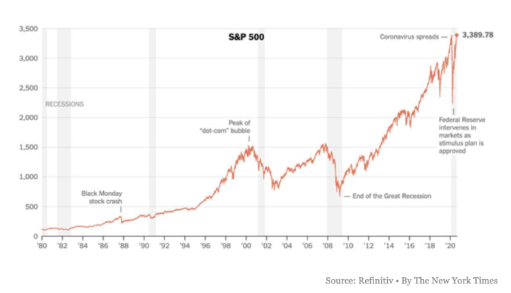 [오늘의 아메리카] S&P 500 신고가, DNC 개막