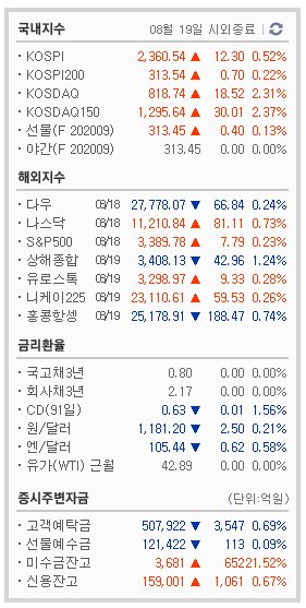 8/19  주식매매일지 - 개미들 순매수, 오늘이 저점이라 생각하는겨?