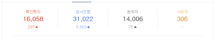  서울,경기도,일산,파주 코로나19 이번 일주일이 가장 고비 입니다[일산미술학원/예중예고/미대/입시전문/아동/초등/중등/고등부/대화/주엽/식사동/풍동/덕이동/중산/탄현바른미술학원]