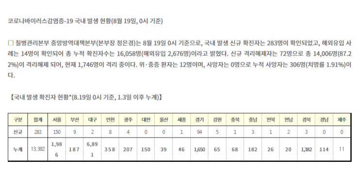 [창원시 정혜원 진해요양원] 코로나19 감염예방을 위한 철저한 방역활동 