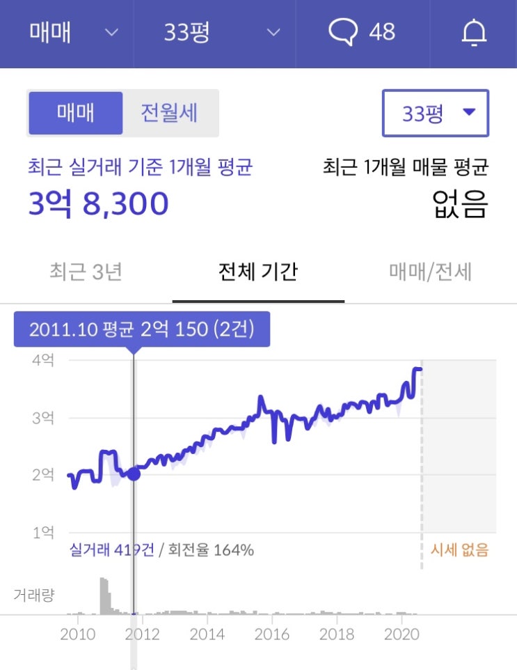  실거주로 접근한 내집마련 경험담 - 1편