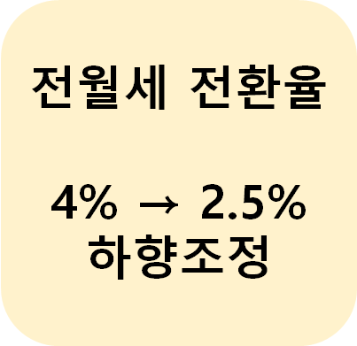 전월세 전환율 4% → 2.5%로 하향조정