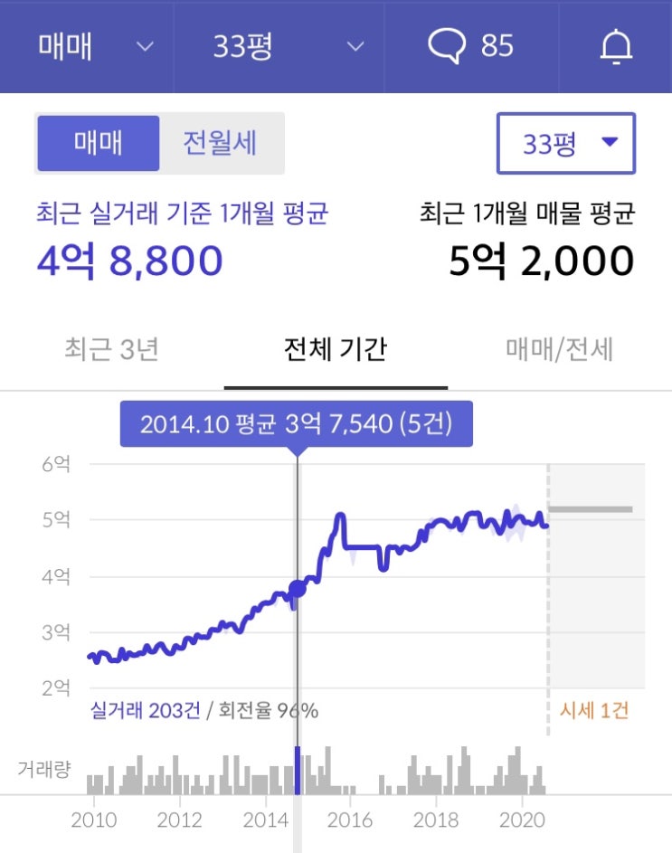 실거주로 접근한 내집마련 경험담 - 2편