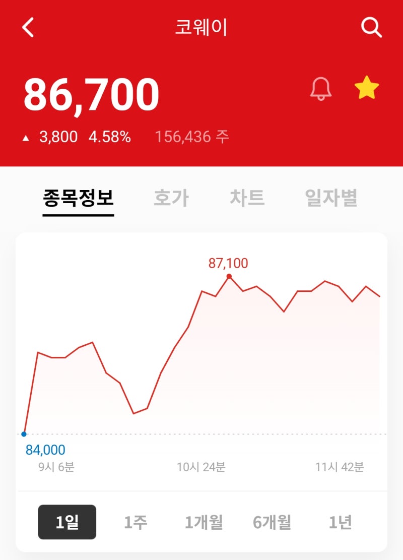 lg화학우,삼성sdi우,엔씨소프트,코웨이 주식 모두 매도. : 네이버 블로그