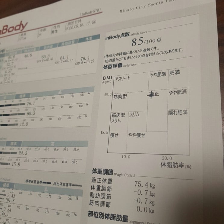  일주년,