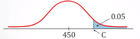  [통계-12] 가설검정 개념 (Hypothesis Test)