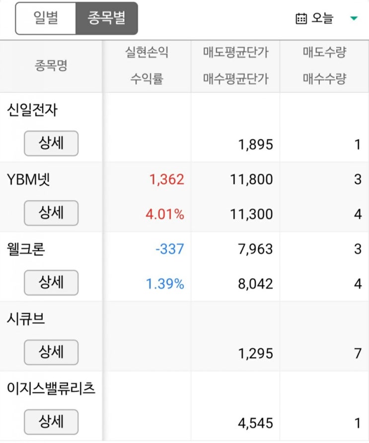  [주린이] 8월 19일 매매일지/보글보글