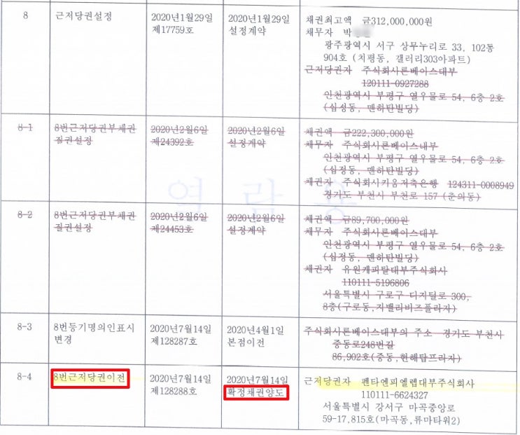  법정 대위변제와 임의 대위변제의 개념과 사례