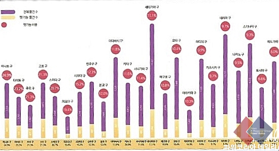  반려동물 공생주택, 이웃나라 일본은 어떨까?