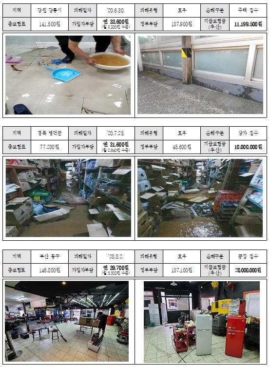 기록적 폭우의 교훈… “풍수해보험 들기 잘했네” 기록적 폭우의 교훈… “풍수해보험 들기 잘했네”