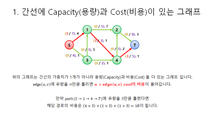  [알고리즘] MCMF - Minimum Cost Maximum Flow (최소 비용 최대 유량)