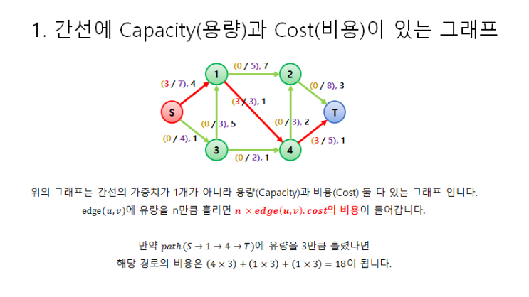 [알고리즘] MCMF - Minimum Cost Maximum Flow (최소 비용 최대 유량)