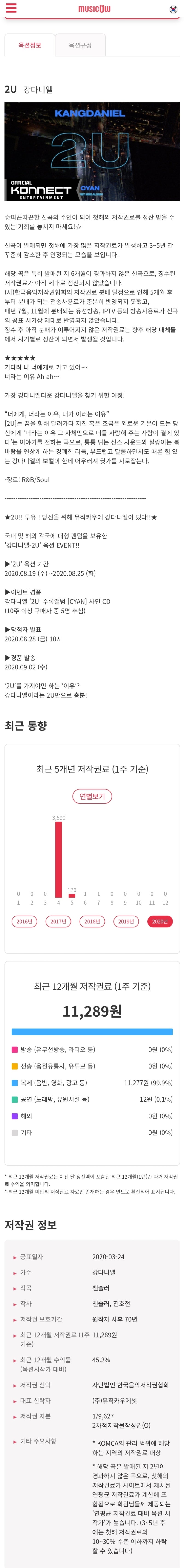 강다니엘] 뮤직카우 (musicow) 2U의 저작권 경매 시작 (강다니엘 사인CD 추첨 이벤트) 200819 : 네이버 블로그