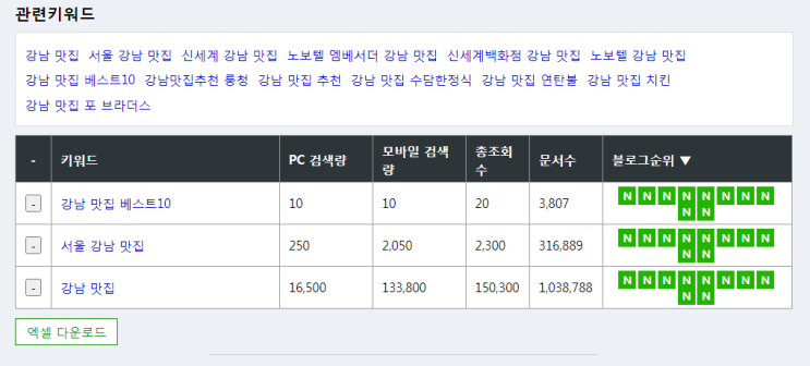  와이즈코멧 블로그 강의? 개솔직 후기