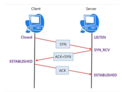  면접공부 - HTTP , AJAX , WebSocket