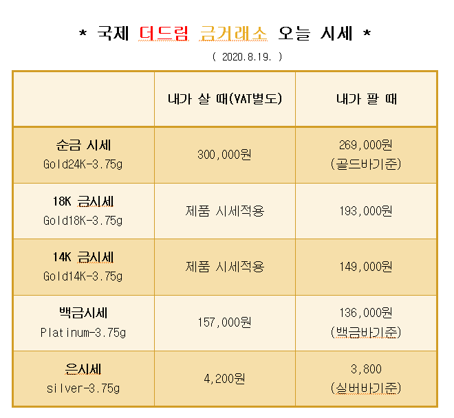  * 대구 칠곡 국제 더드림 금거래소에서 알려드리는 오늘의 금 시세 *