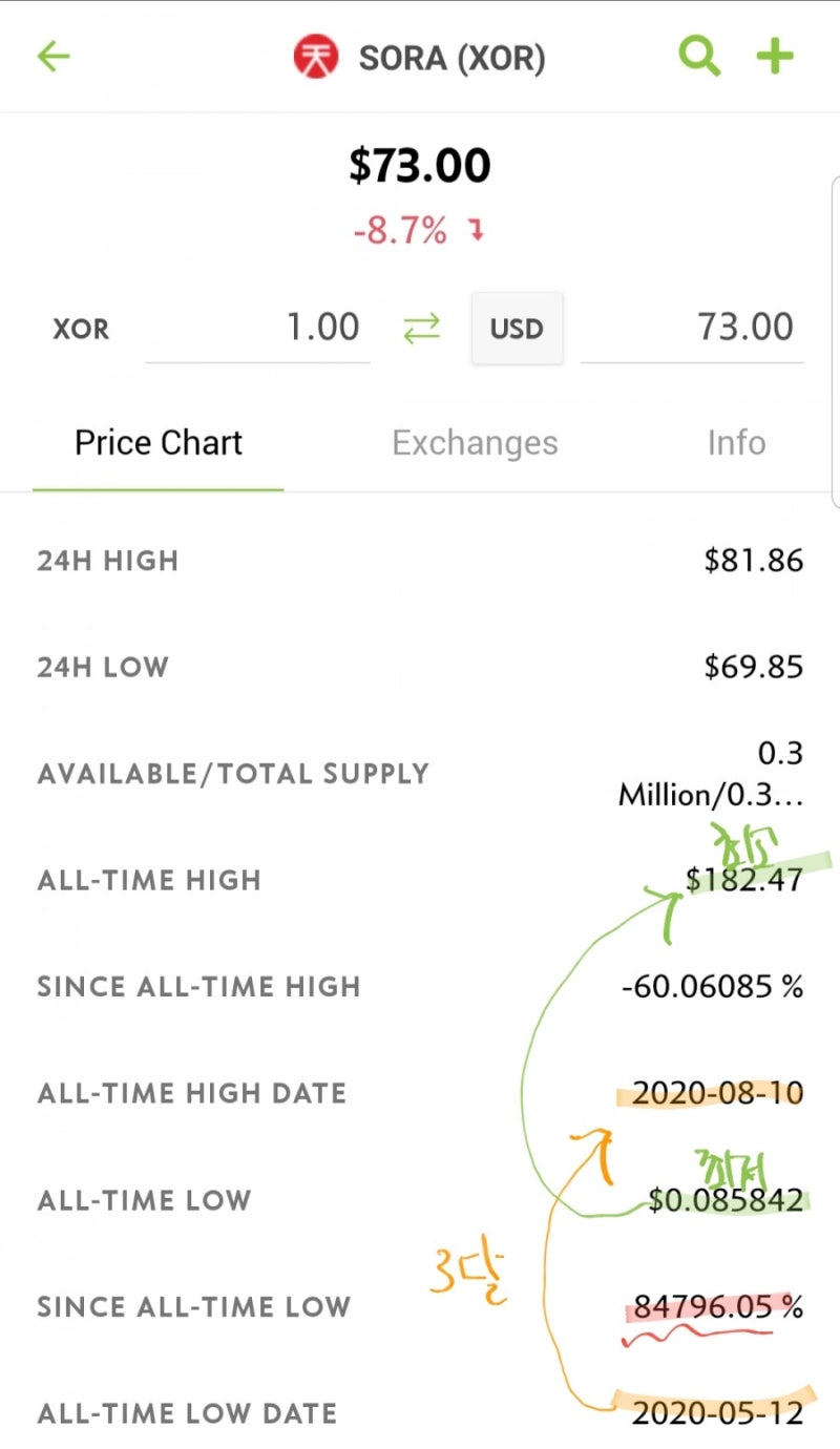 Next Wave ; Dex : 네이버 블로그