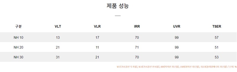 인천 남동구 / 썬팅 / 르노 / QM6