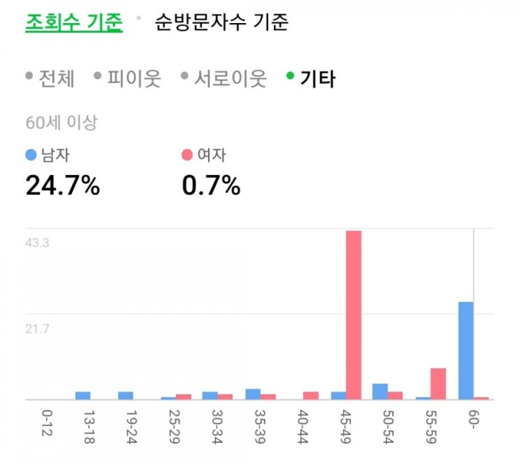 진옥이 너냐? 진옥이 너냐?