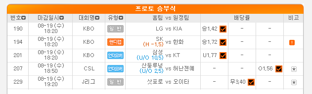 2020.08.19 프로토 저녁경기 적중당첨과 한폴낙 2020.08.19 프로토 저녁경기 적중당첨과 한폴낙