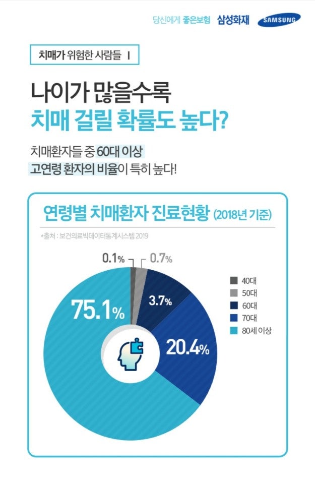 삼성화재<치매/간병보험>으로 노후준비 or 저축!!