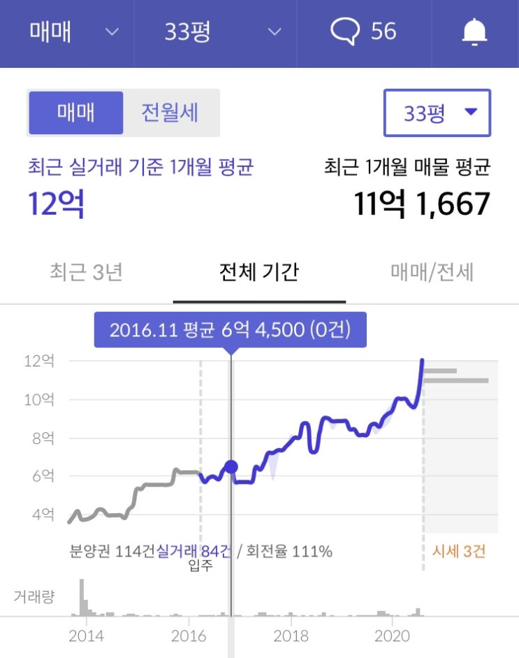 실거주로 접근한 내집마련 경험담 - 3편