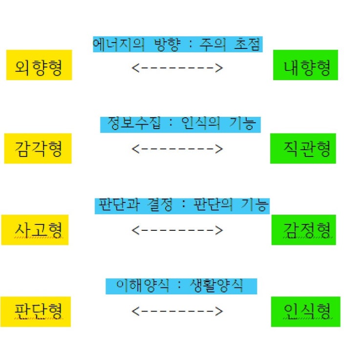  시간보다 의식의 흐름을 따르는 INFP 잔다르크형