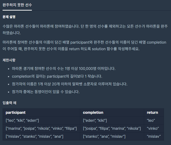 프로그래머스 코딩테스트 연습: 완주하지 못 한 선수 // C++ 프로그래머스 코딩테스트 연습: 완주하지 못 한 선수 // C++