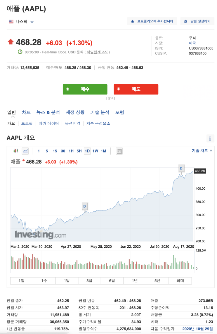  애플(Apple), 시가총액 2조 달러 달성!