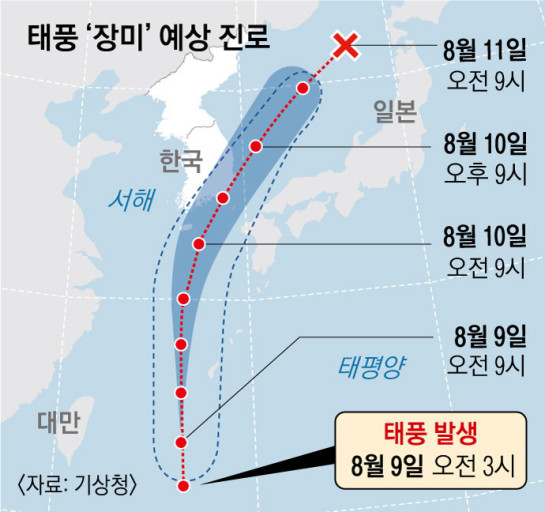  [일상]전국집중호우, 여름휴가 보내는방법 ?