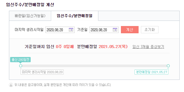  배란 -14일 (임신 0주 0일) 새로운 주기의 시작! 저번 주기 돌아보기