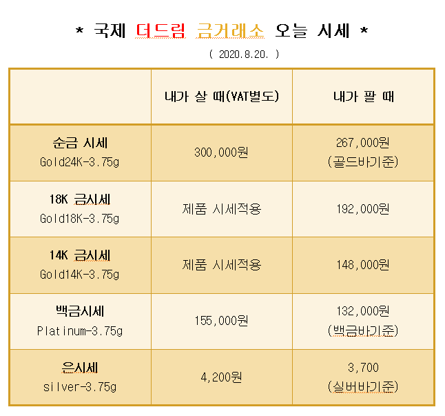  * 대구 칠곡 국제 더드림 금거래소에서 알려드리는 오늘의 금 시세 *