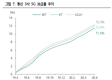 케이엠더블유 적정 주가는?-적정주가계산