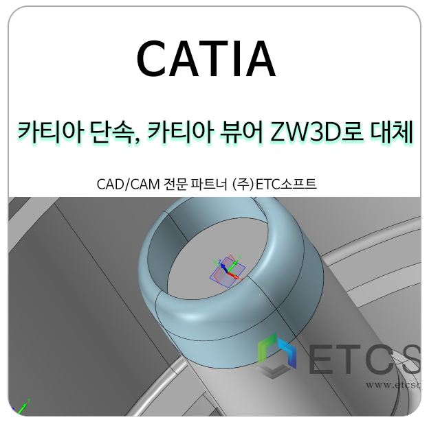 카티아단속, CATIA 뷰어 ZW3D로 대체하기