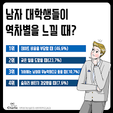  페미니즘과 남성차별 남녀차별문제 : 군대논란 임신논란