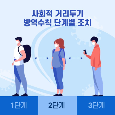  사회적 거리두기 단계별 방역수칙 (PPT 템플릿)