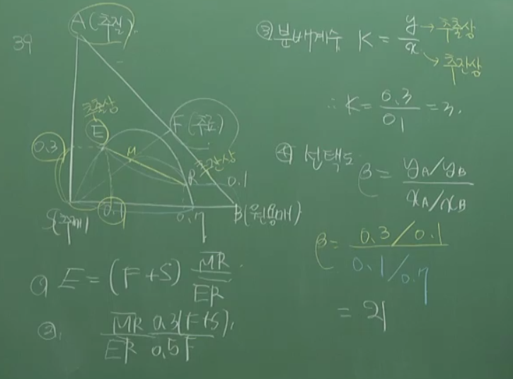  2020년 08월 19일 화공 기사