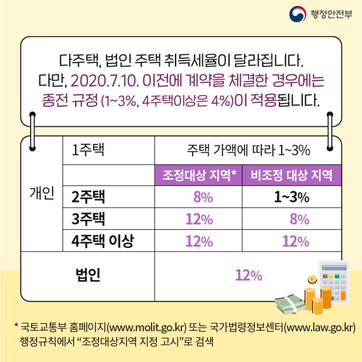  [도서] 제네시스박의 부동산 절세 / 제네시스박