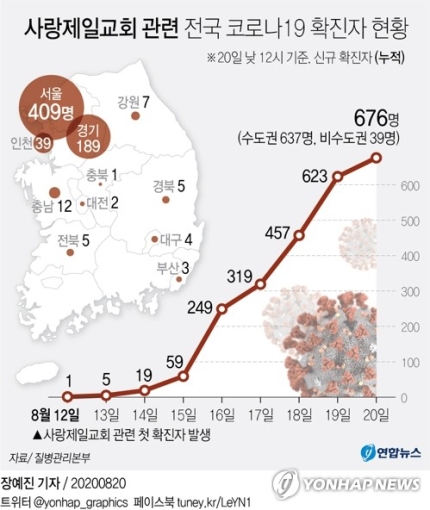  코로나 파주 확진자 25시간만에 검거