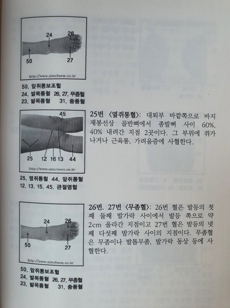 심천사혈요법 혈자리 잡기 : 네이버 블로그