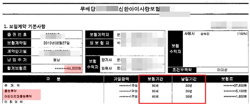 [동네설계사]신한아이사랑 통원치료비 보험분석
