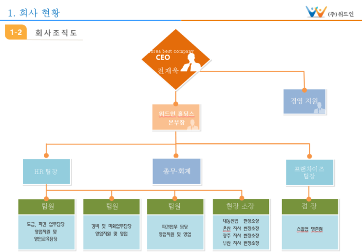  [울산 생산도급][울산 아웃소싱][울산 아웃소싱][경산 생산도급][영남 생산도급]