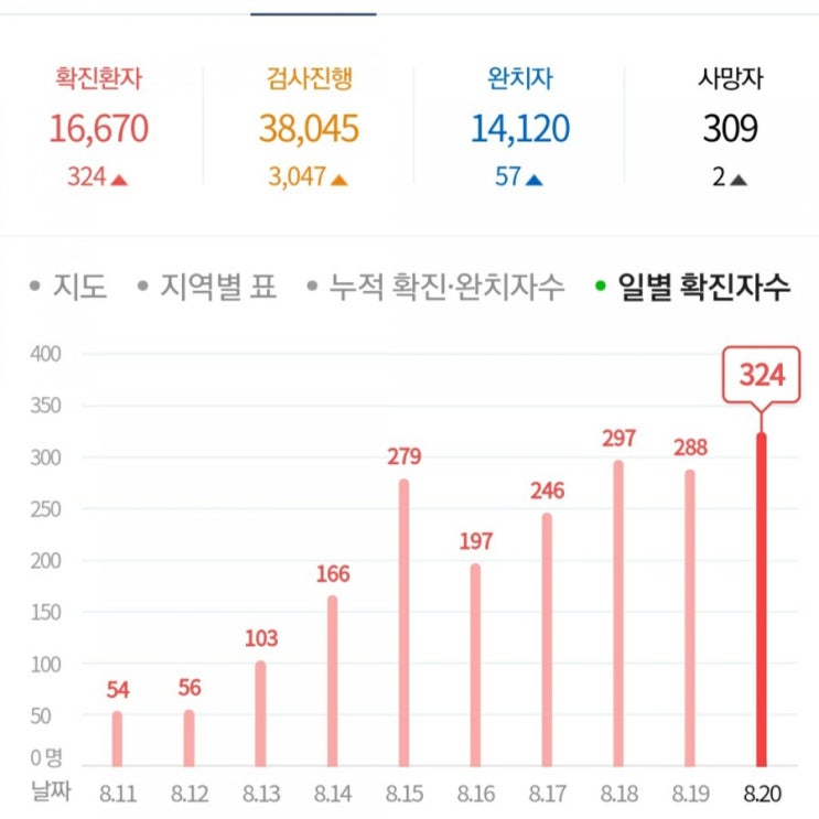 [주린이] 8월 21일 매매일지/관망