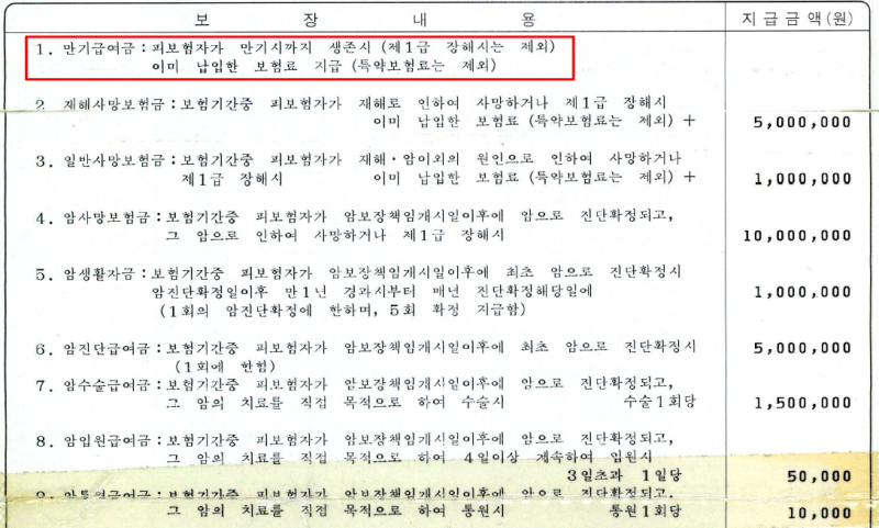 암 사망 보험금은 보험 회사가 보험금 지급을 잘 해 줄까요? 5