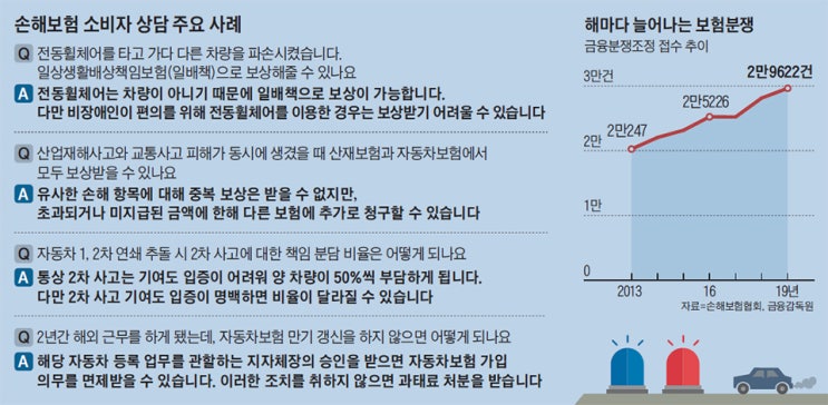 자동차 연쇄추돌, 2차 사고 책임은? "통상 50대 50"