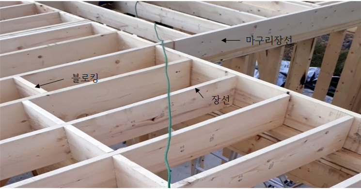 건축시공 현장실무 제16강 벽틀제작 및 장선설치 : 네이버 블로그