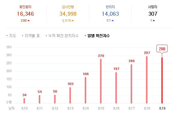  살기  좋은 나라 